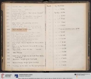 Nr. DG. 3100