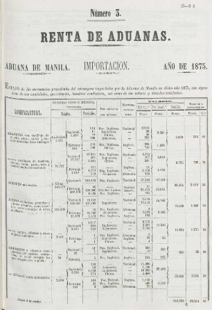 Número 3. [Importacion por la misma sujetos al pago de derechos]