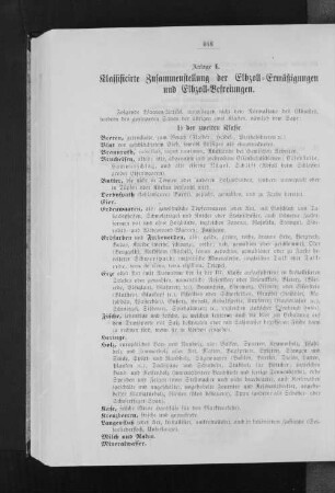 Klassificirte Zusammenstellung der Elbzoll-Ermäßigungen und Elbzoll-Befreiungen