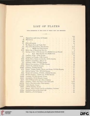 List of Plates