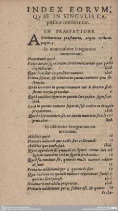 INDEX EORUM, QUAE IN SINGULIS CApitibus continentur.