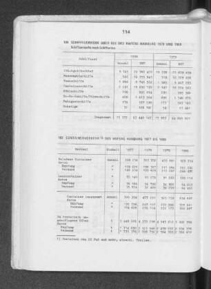 106 Schiffsverkehr über See des Hafens Hamburg 1979 und 1980