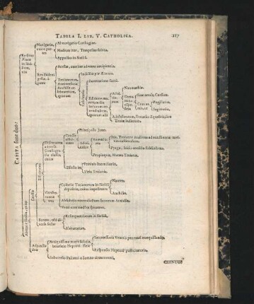 Tabula I. - Tabula XI.