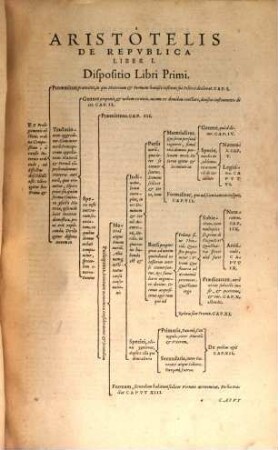 Aristotelis politicorum libri octo