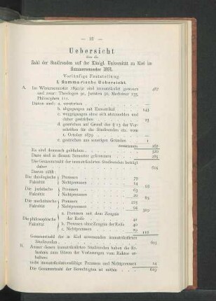 Uebersicht über die Zahl der Studirenden auf der Königl. Universität zu Kiel im Sommersemester1891.