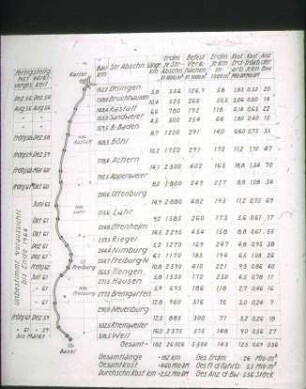 Arbeitsplan Bundesautobahn Karlsruhe-Basel (Tabelle)