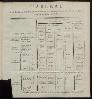 Tableau.