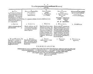 Tria sunt, quæ primordialiter constituunt Mvndvm, vt docent