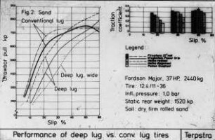 Performance of deep lug vs. conv. lug tires
