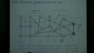 Towards an (experimental) understanding of SAT Solvers