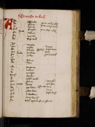 Tabula verborum compositorum. Composita verborum.