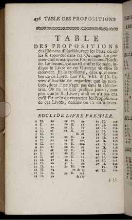 Table des Propositions. Catalogue des Livres Nouveaux des Mathématique et de Physique.