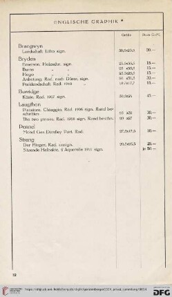 Englische Graphik
