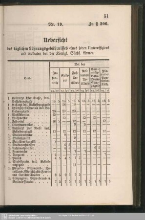 Schema. Nr. 19. Zu § 206.