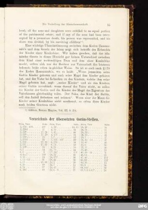 Verzeichnis der übersetzten Qorân-Stellen.