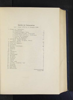 Statistik der Todesursachen vom 1. Januar 1899 bis 31. Dezember 1899.