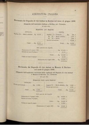 Agricoltura italiana.