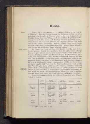 Honig