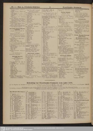 Reihenfolge der Brandkataster-Nummern (vom Jahre 1859)