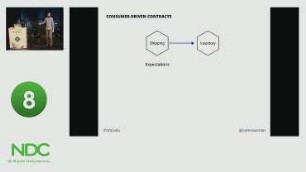 Principles Of Microservices