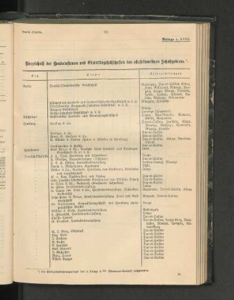 Verzeichniß der Handelsfirmen und Erwerbsgesellschaften des ostafrikanischen Schutzgebietes.