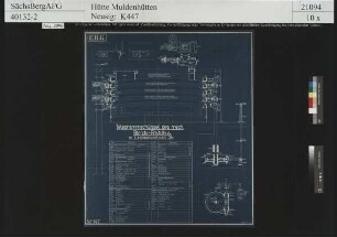 Telegrammschlüssel des mechanischen Blenderöstofens