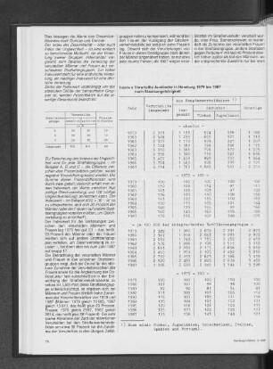 Verurteilte Ausländer in Hamburg 1979 bis 1987 nach Staatsangehörigkeit