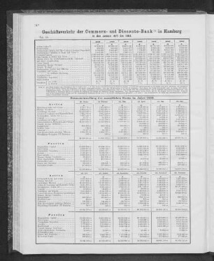 Geschäftsverkehr der Commerz- und Disconto-Bank in Hamburg.
