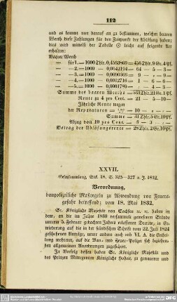 XXVII. Verordnung, baupolizeiliche Maßregeln zu Abwendung von Feuersgefahr betreffend; vom 18. Mai 1832