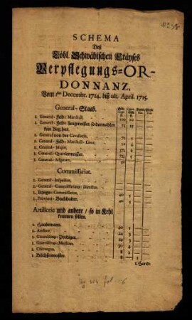Schema Deß Löbl. Schwäbischen Cräyses Verpflegungs-Ordonnanz : Vom 1sten Decembr. 1714. biß ult. April. 1715.