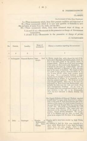 2. Presidency Division