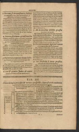 Tab. XIV. Materia huius processus & torturae perspecta; superest ut ...