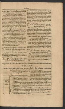 Tab. XIV. Materia huius processus & torturae perspecta; superest ut ...