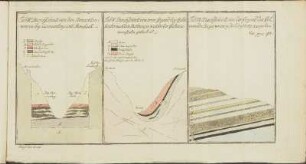 Tab. IV. Durchschnitt von den Steinkohlenwerken ... / Tab V. Durchschnitt von einer Gegend bey Goldlauter .... / Tab. VI. Durchschnitt von der Gegend des Gelmeroder Berges, ...