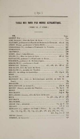 Table par noms par ordre alphabétique.