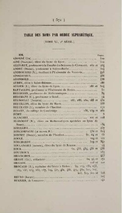 Table par noms par ordre alphabétique.