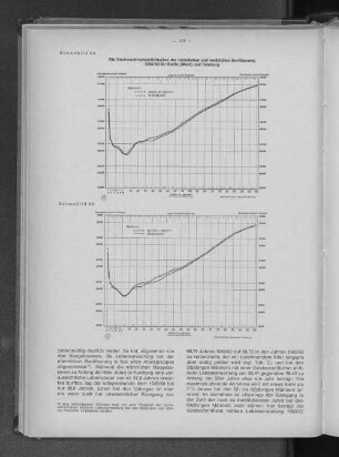 Schaubild 4: Die Sterbewahrscheinlichkeit der männlichen und weiblichen Bevölkerung 1960/62 für Berlin und Hamburg