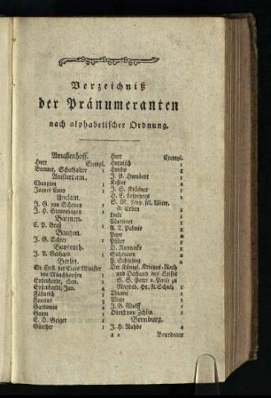 Verzeichniß der Praenumeranten nach alphabetischer Ordnung
