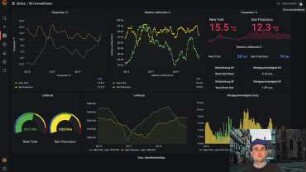 Geo-Observability