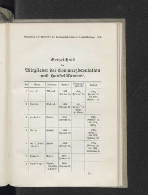 Verzeichnis der Mitglieder der Commerzdeputation und Handelskammer.