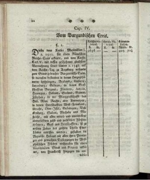 Cap. IV. Vom Bugundischen Creis.