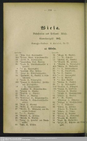 Wiesa mit Häuser am Thonberg und Stadtziegelei