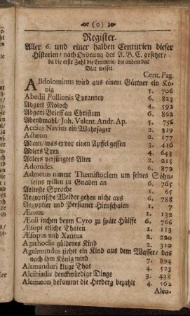 Register. Aller 6. und einer halben Centurien dieser Historien/...
