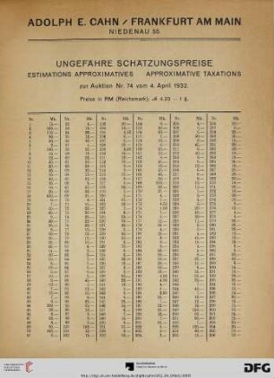 Ungefähre Schätzungspreise