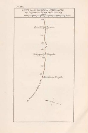 Pl. XIII Route from Bangalore to Ootacamund via Royacotta, Salem and Avenashy