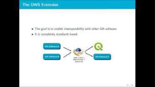 Sharing and Migrating GIS Projects with OGC GeoPackage