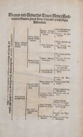 Stamm- und Geburths-Linien Seiner Hochwürden Gnaden Herrn Dom-Dechants-hochseeligen -Andenckens.