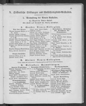 X. Oeffentliche Stiftungen und Wohltätigkeits-Anstalten.