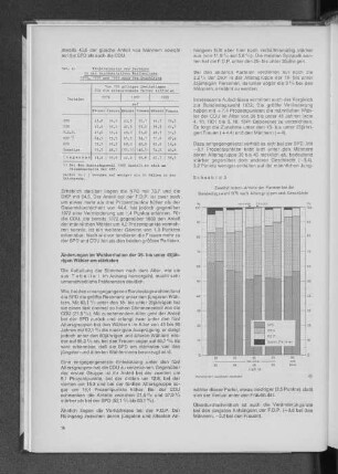 Schaubild 3: Zweitstimmen-Anteile der Parteien bei der Bundestagswahl 1976 nach Altersgruppen und Geschlecht
