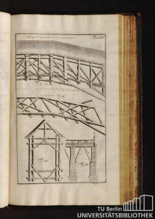 Tab. XIV. Aufzug einer gehengten Brücke von groser Stärcke.